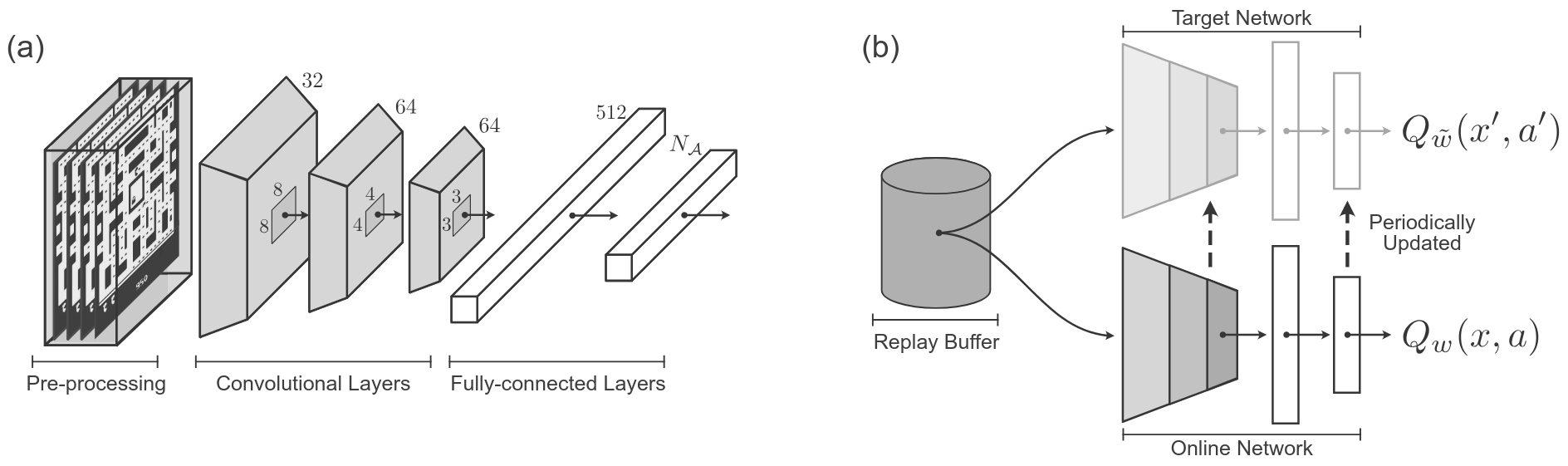 DQN Architecture