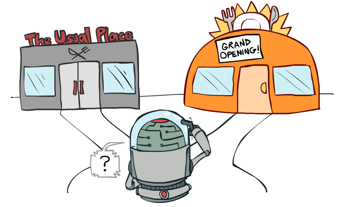 Exploration-Exploitation Dilemma