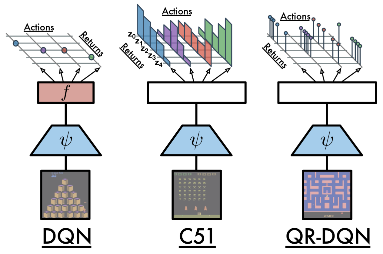 QR-DQN Architecture