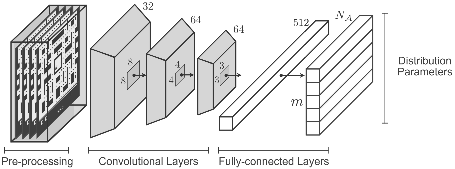 C51 Architecture