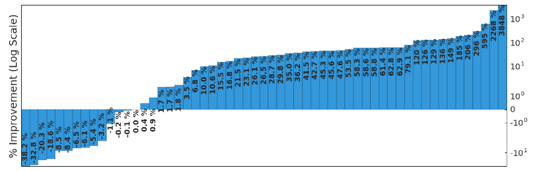 C51 results