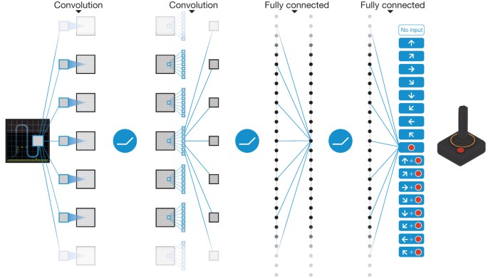 DQN Architecture
